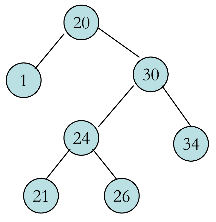 Árbol de búsqueda binaria