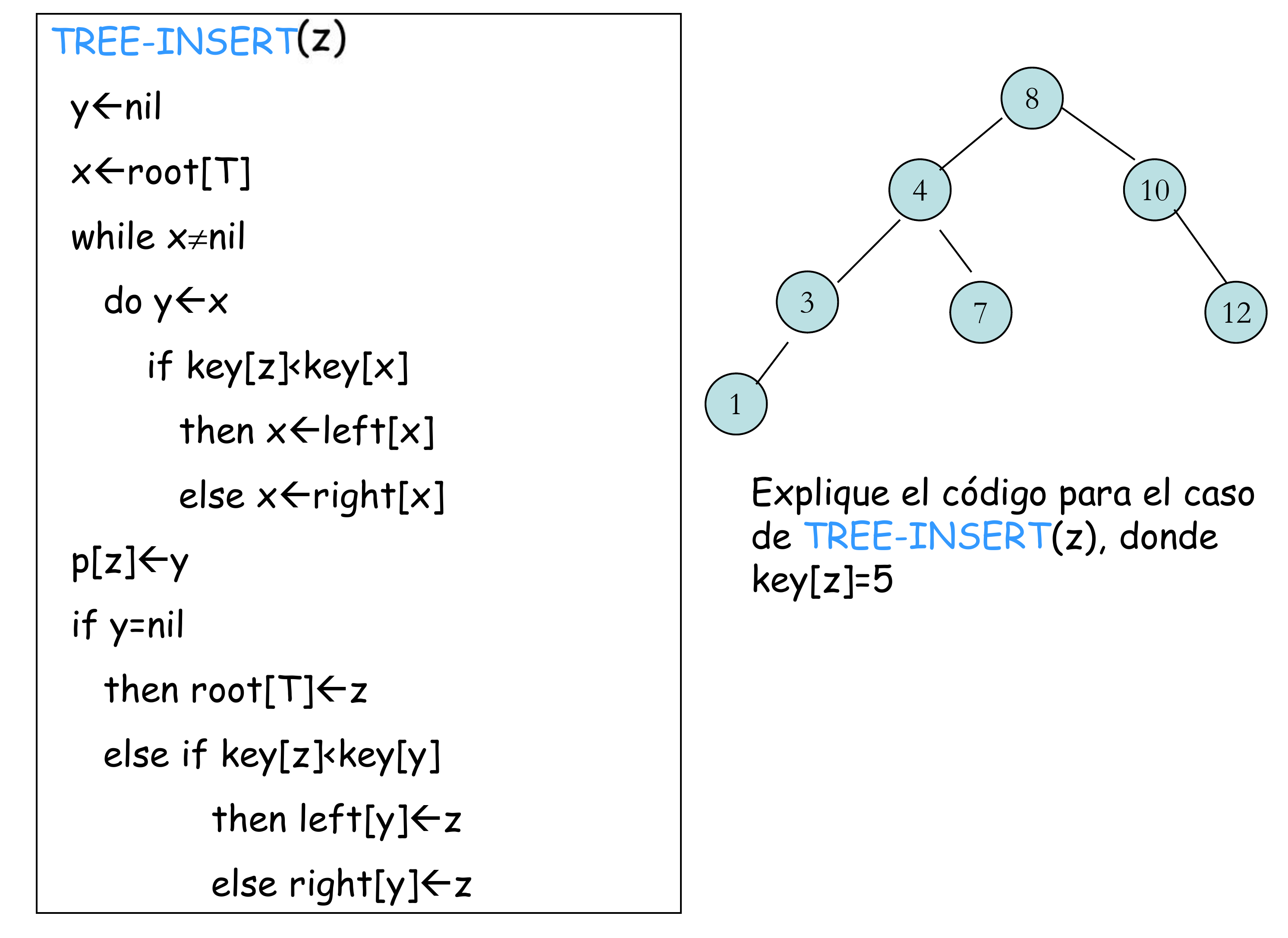 Inserción en un ABB