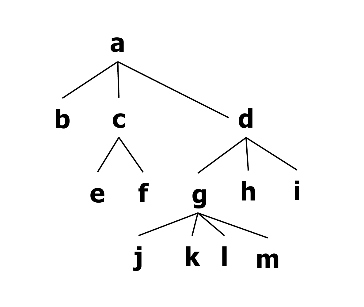 Árbol N-ario Ejemplo 2