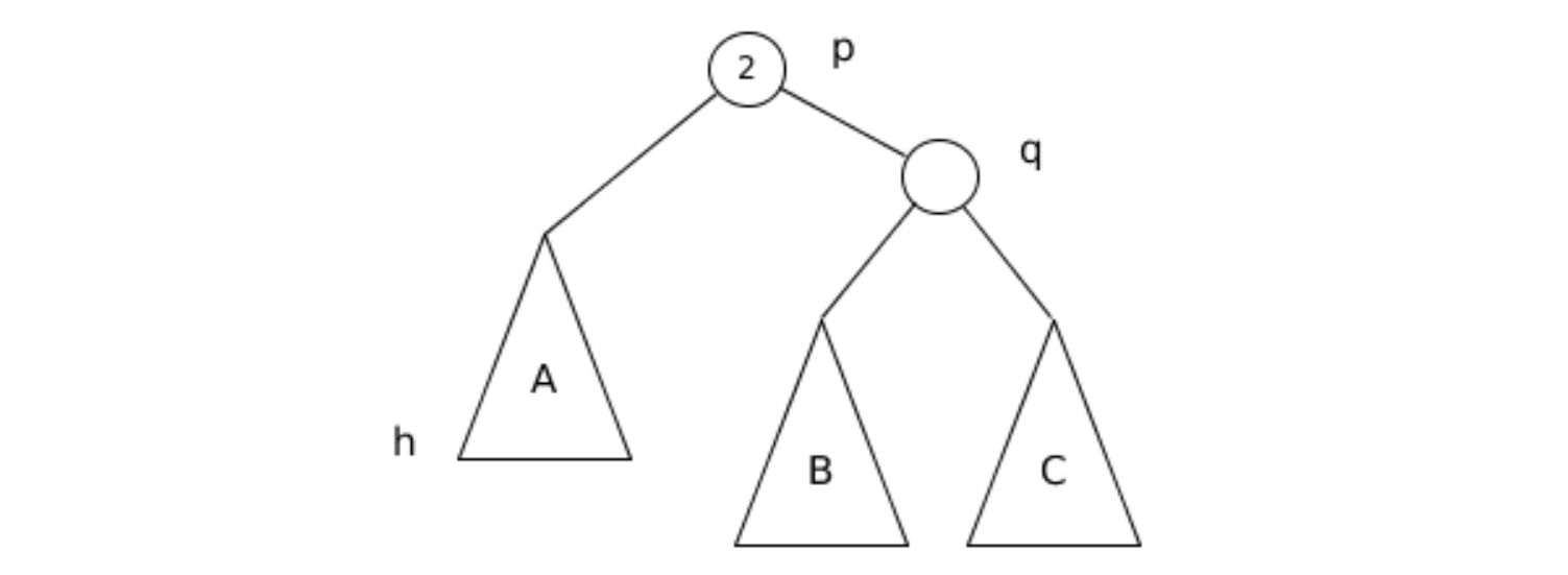Subárbol desbalanceado