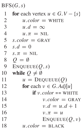 Pseudocódigo BFS