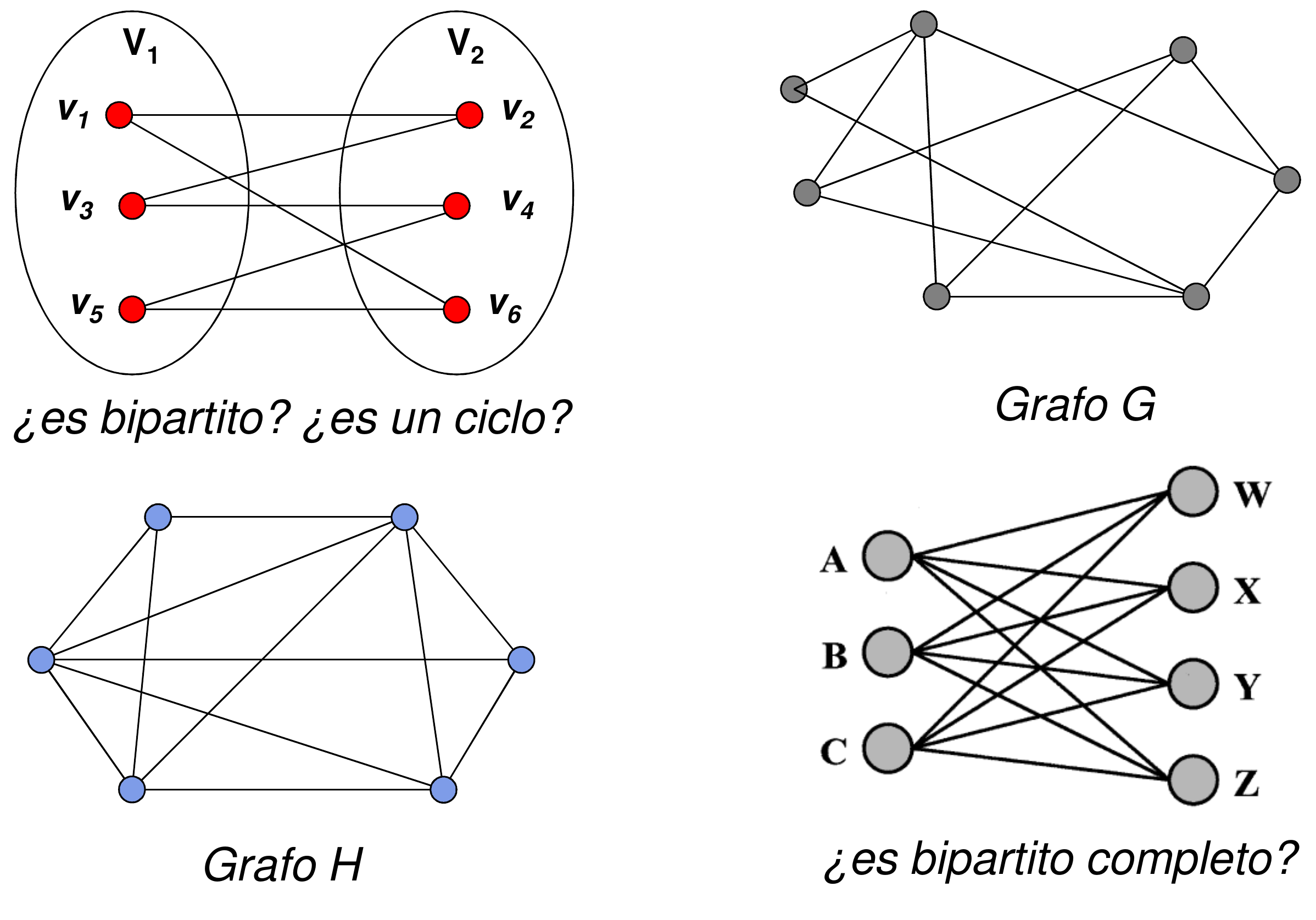 Otro ejemplo de grafo bipartito