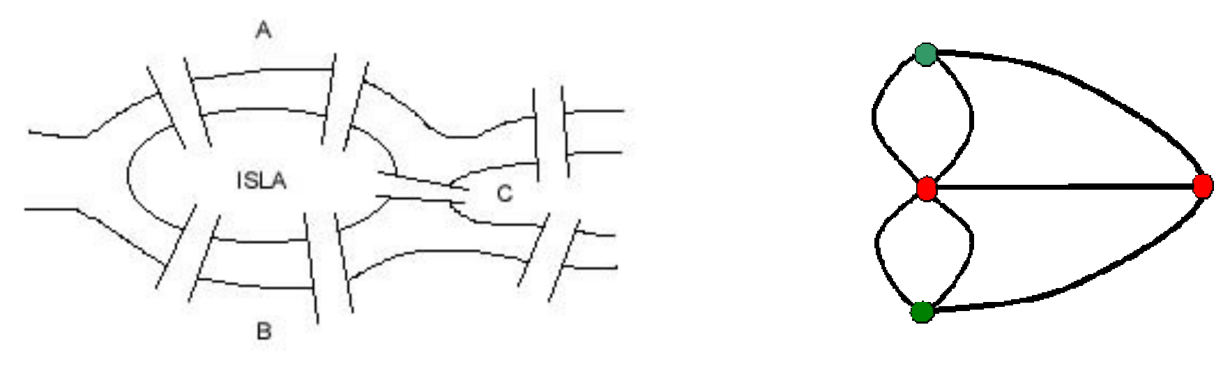 Puentes de Könisberg