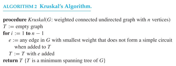 Pseudocódigo Kruskal