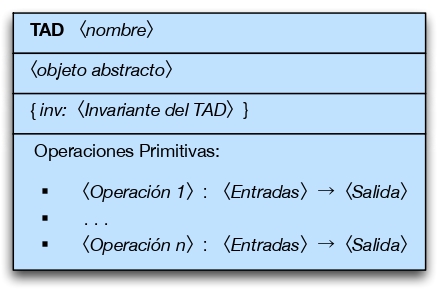 Especificación formal del TAD